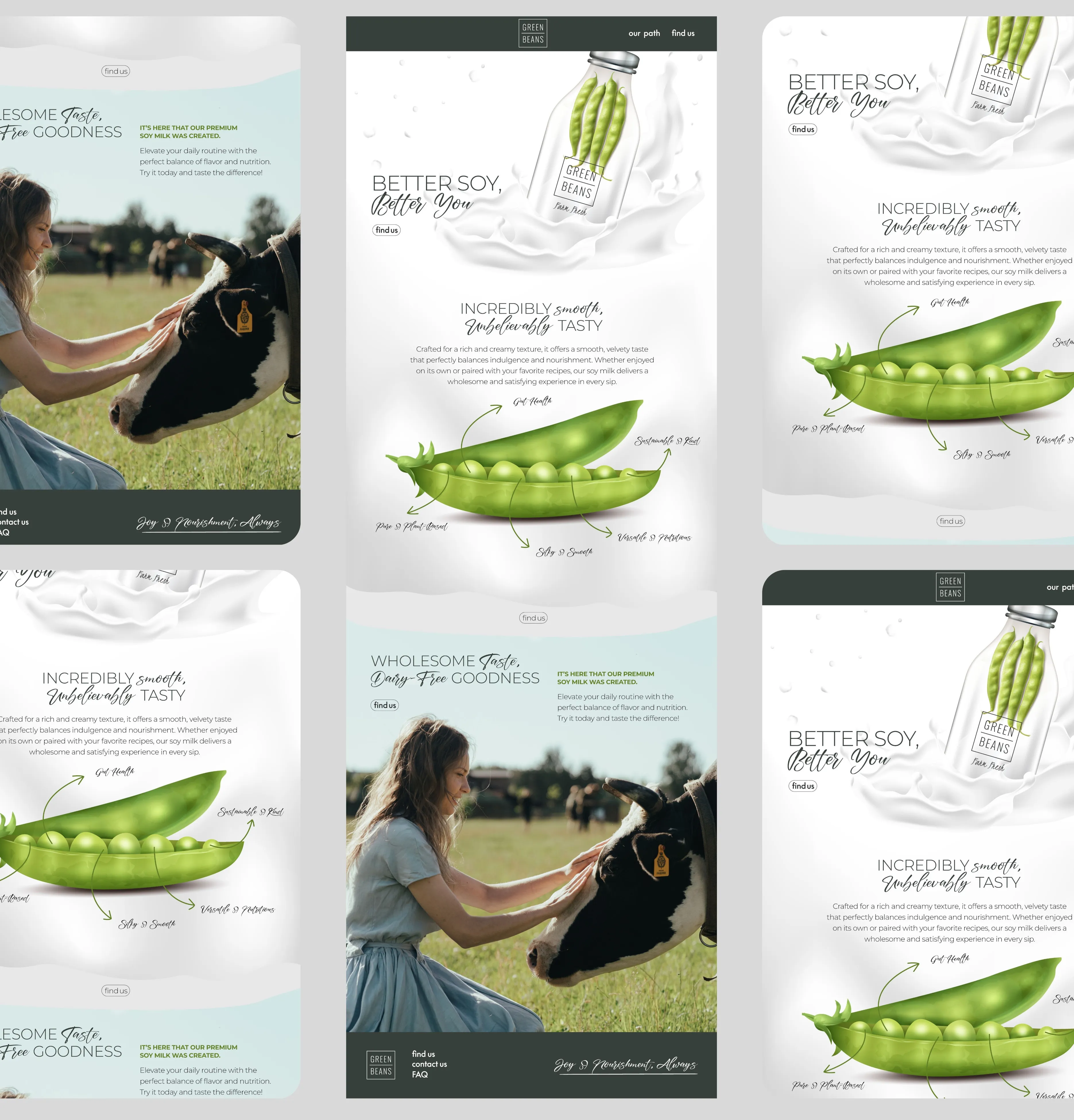 Green Beans project — Visual system in context