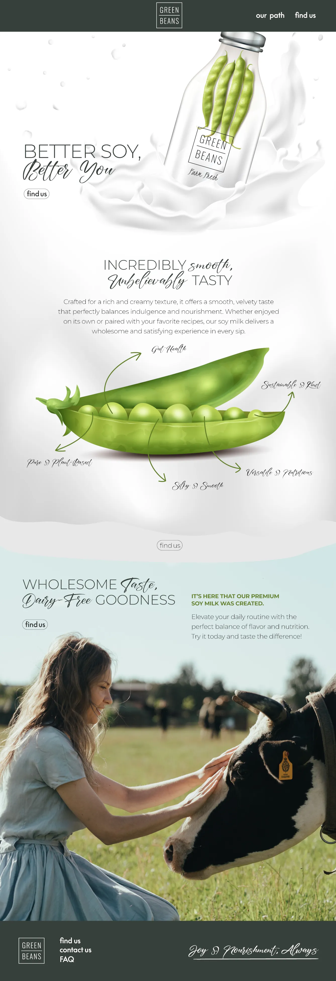 Green Beans project — Full-page implementation